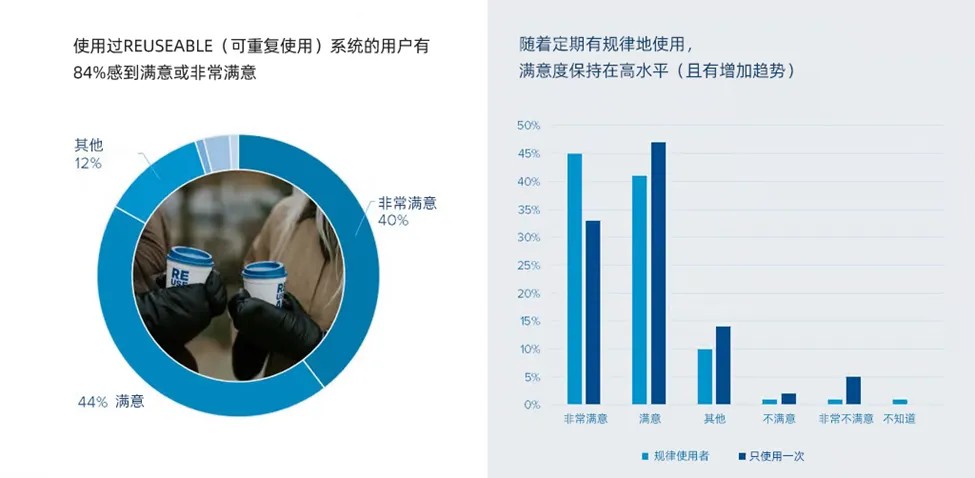 * 2024年11月26日至12月8日期間，共收集了奧爾胡斯市1039名居民的滿意度反饋。