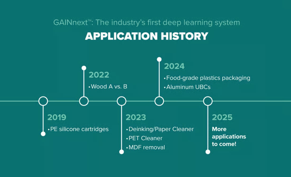 TOMRA深度學習應用開創性里程碑